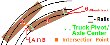 curve interference points